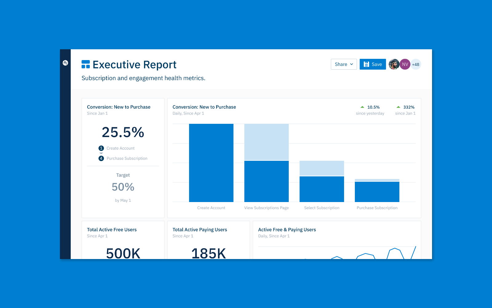 How to Monitor Digital Business Performance with New Executive Reporting