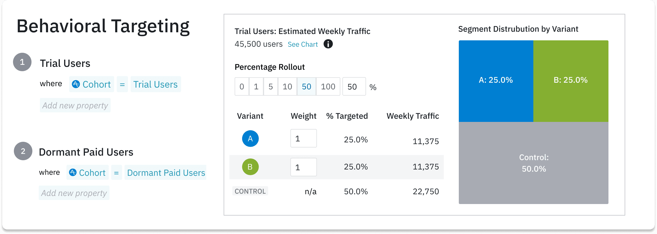 Amplitude Experiment Behavioral Targeting