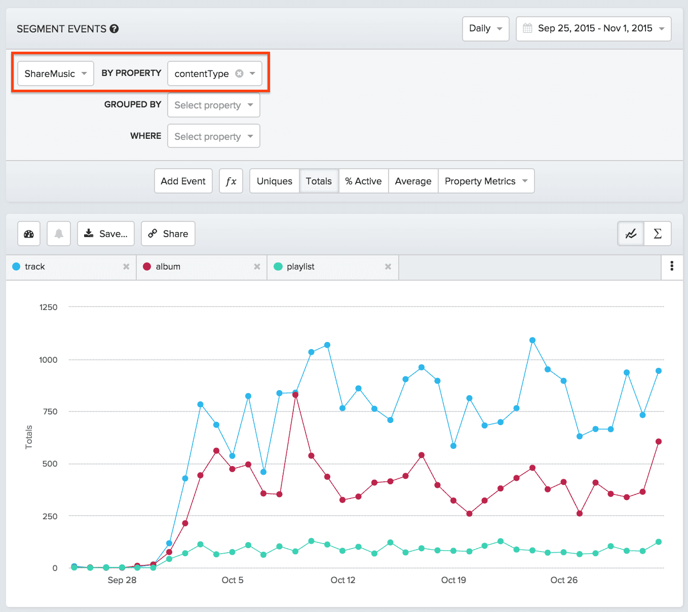 user segmentation by content type
