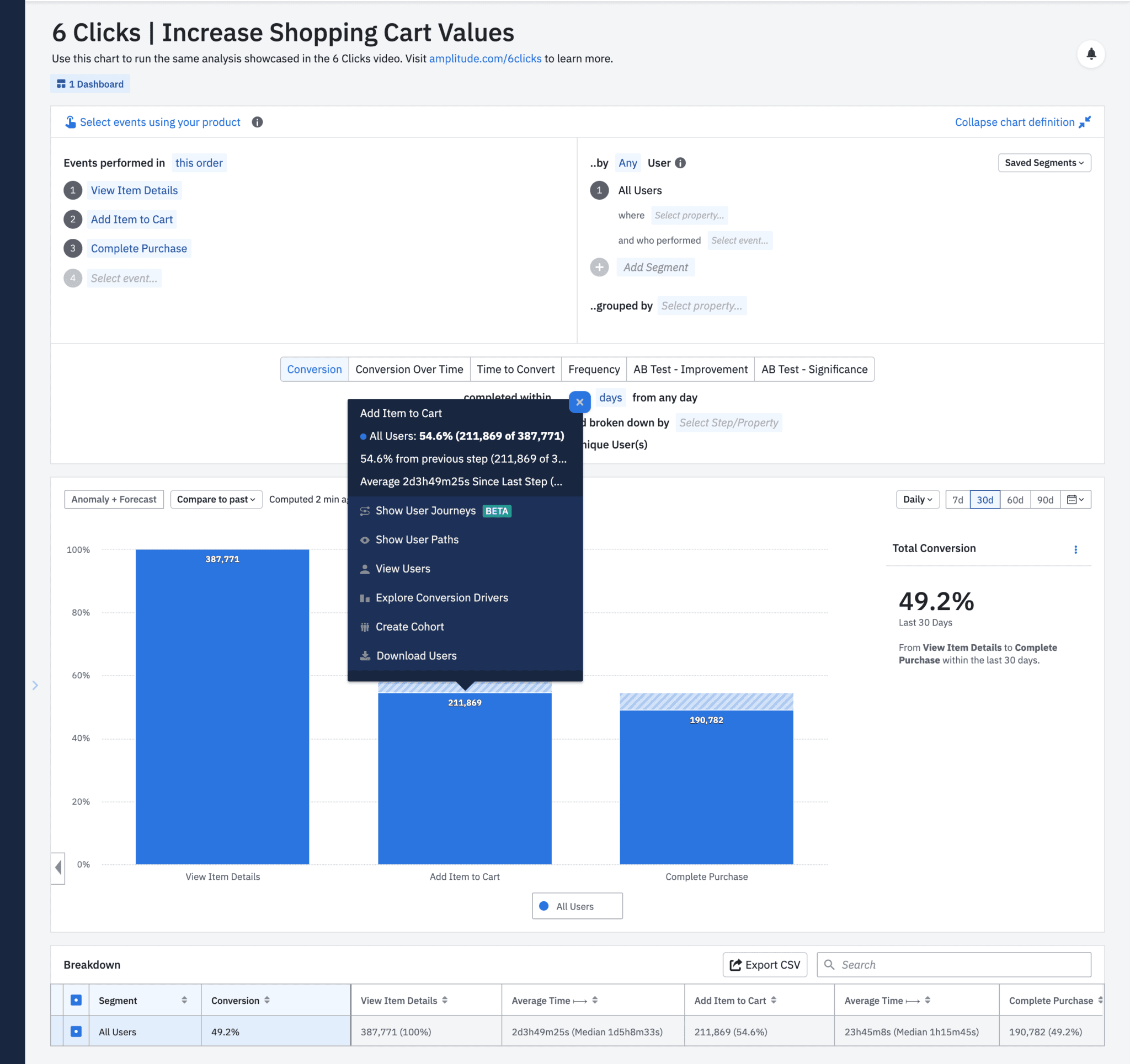 Increase Shopping Cart Values in Ecommerce: Microscope