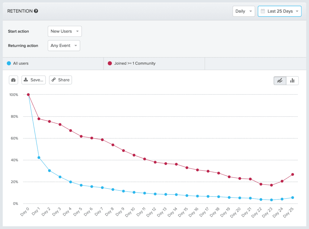 calculate-user-retention-4
