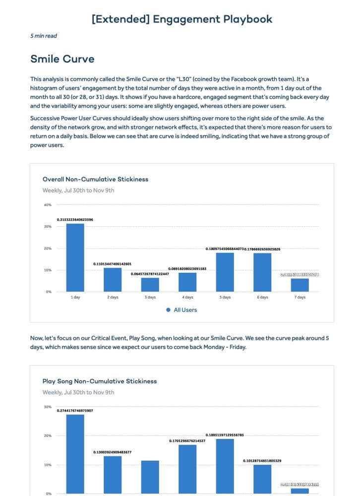 amplitude-notebooks-present