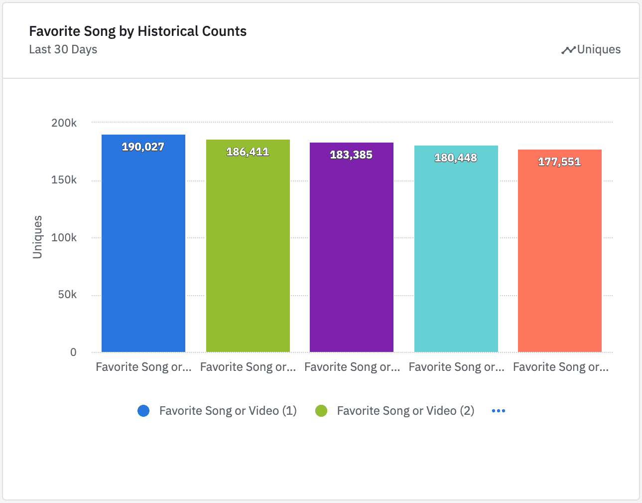 Amplitude's blog image