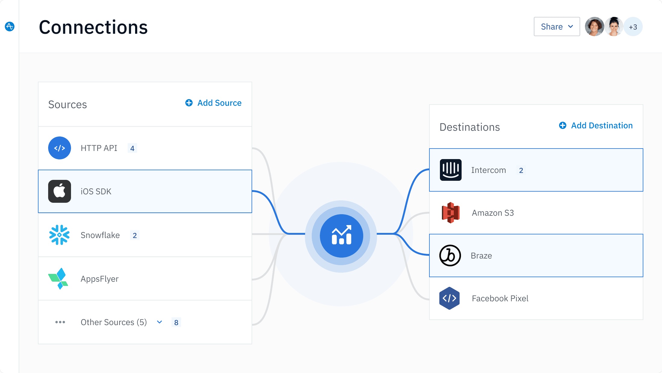 Illustration d'une mise en œuvre et d'une gestion de système unique pour les données client.