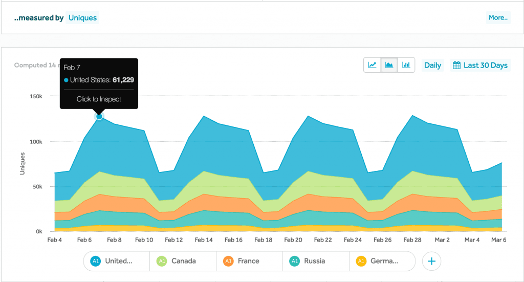 amplitude-product-Event Segmentation-Stacked-Area-Chart-Visualization