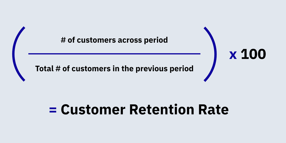 How to calculate customer retention rate: Divide number of customers across period by total number of customers of the previous period