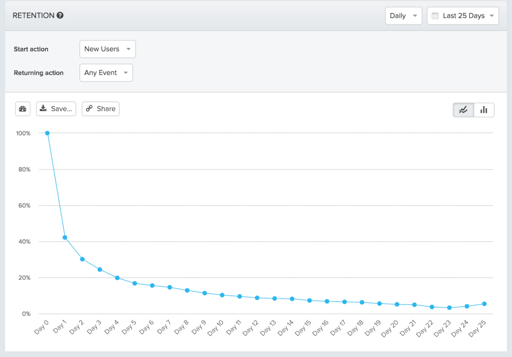calculate-user-retention-3