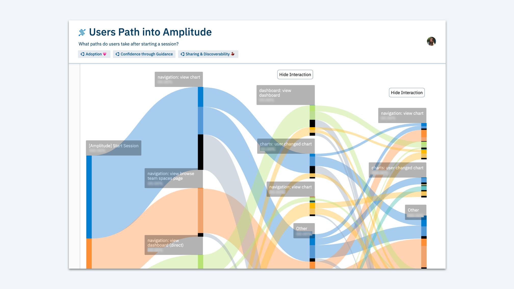User paths into Amplitude