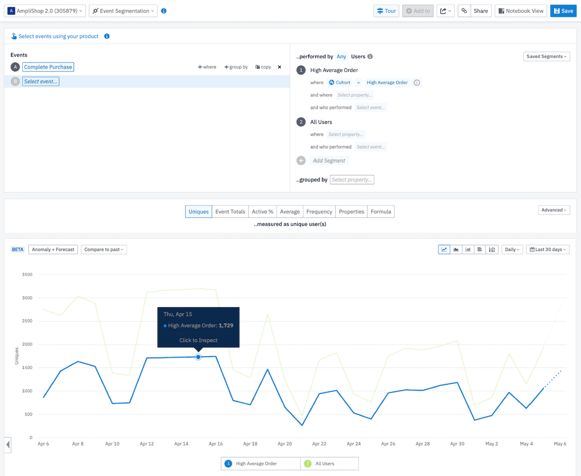 Amplitude's blog image