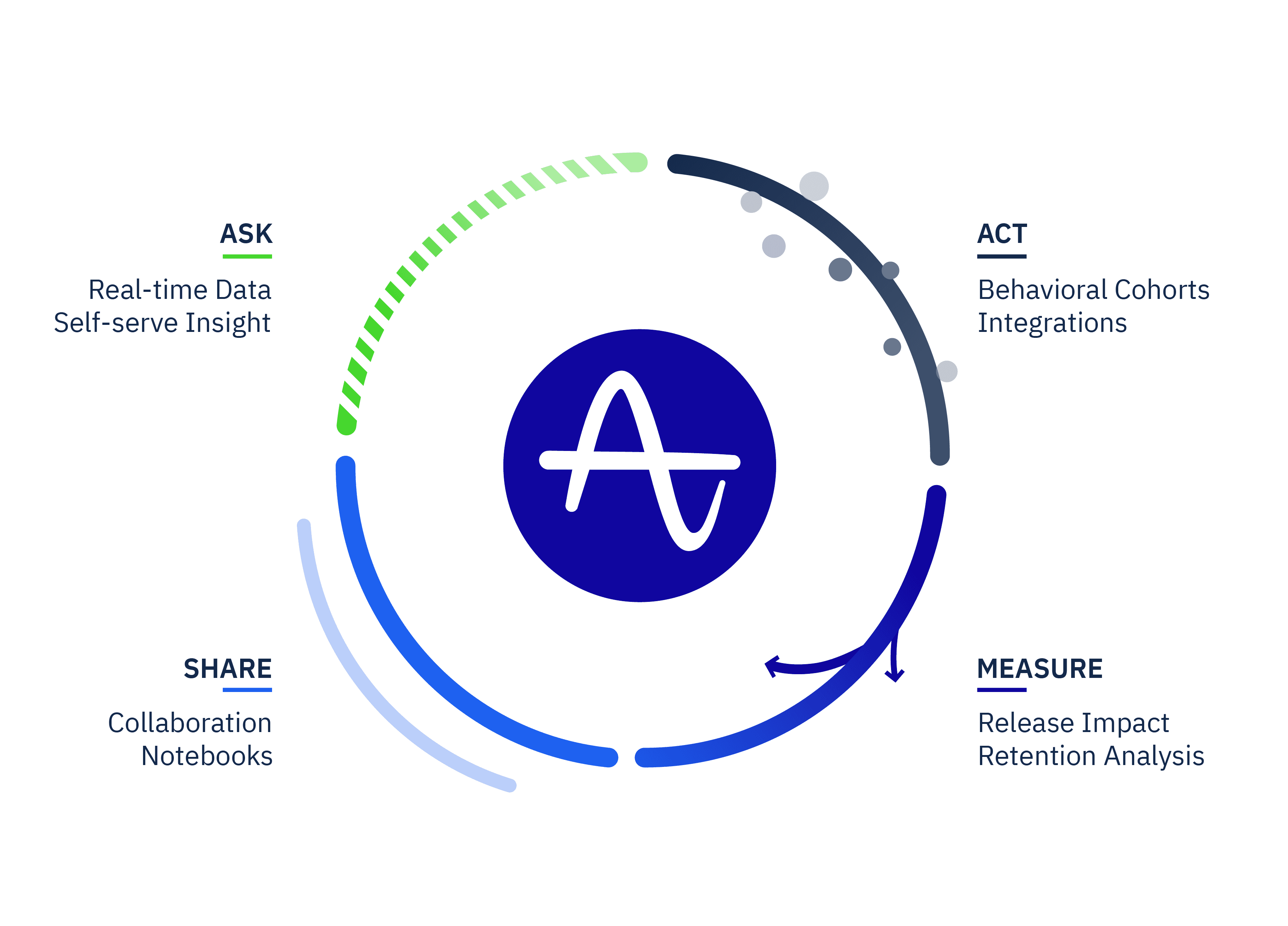 Amplitude's blog image