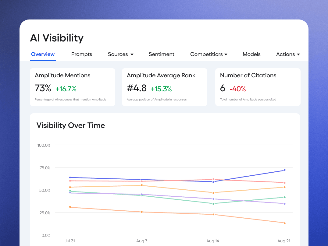 AI Visibility brand tracking in LLM search