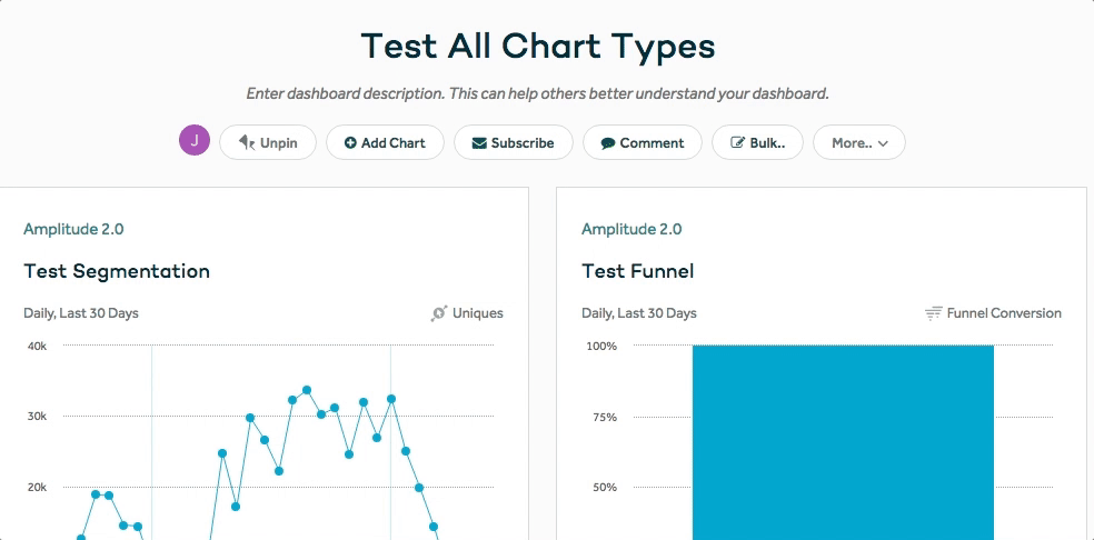 amplitude-co-ownership