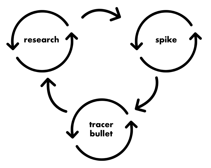 cycles research spike tracer bullet