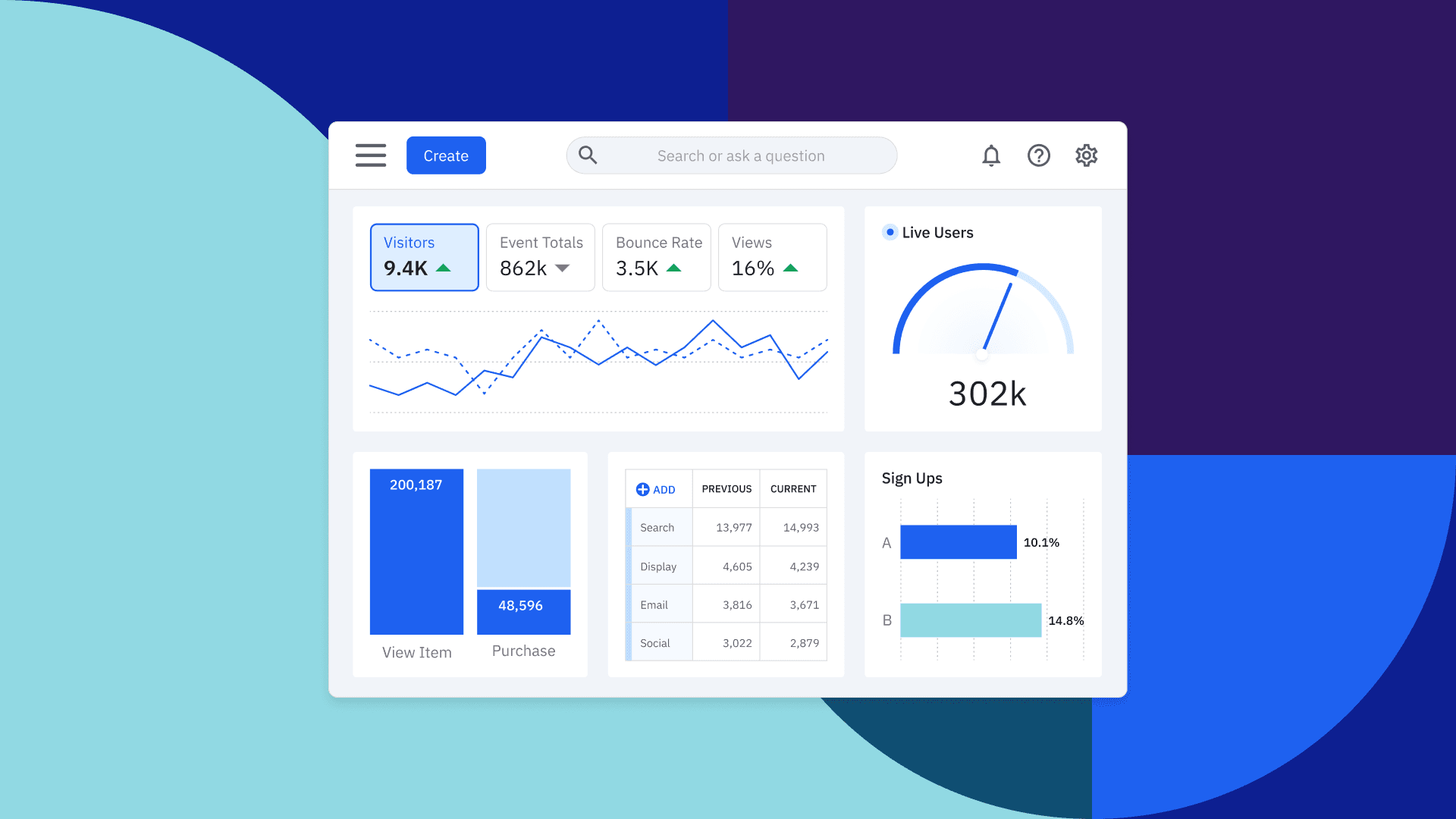 Amplitude-Kampagnen-Dashboard