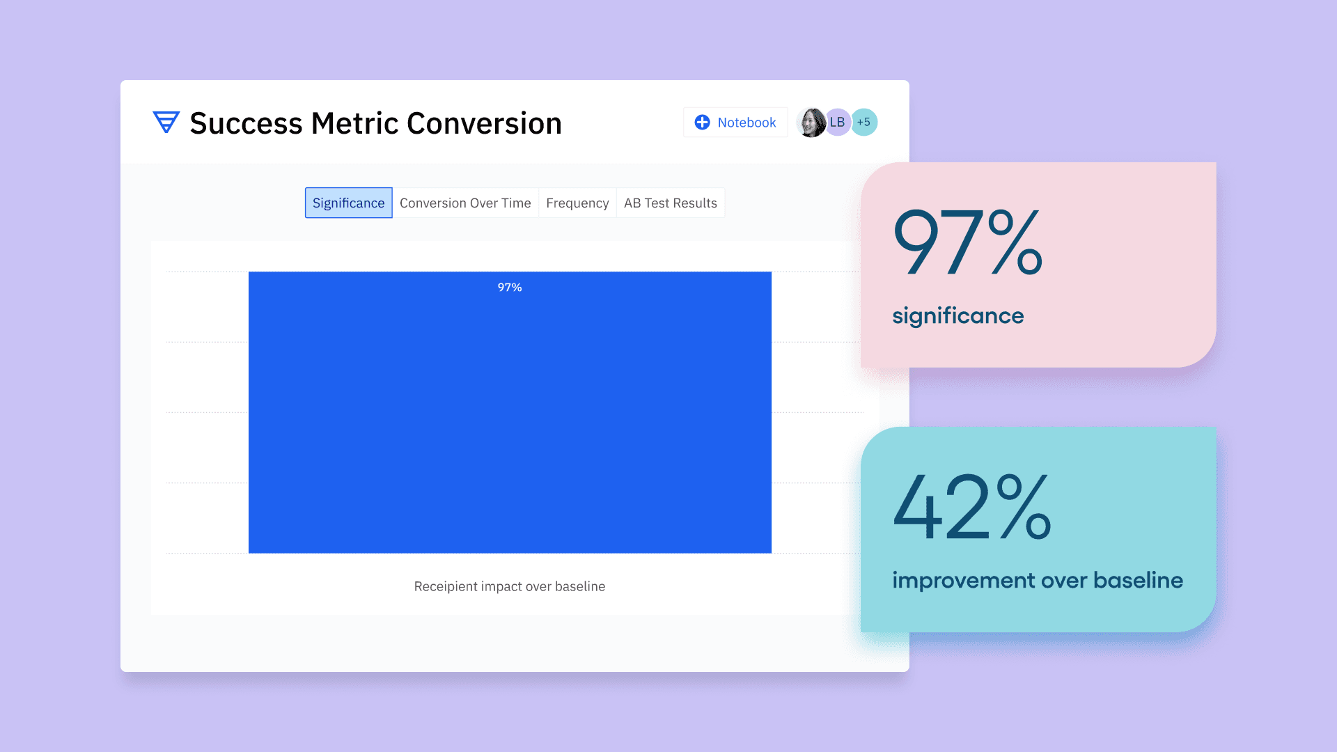 Funnel analysis chart showing statistical significance