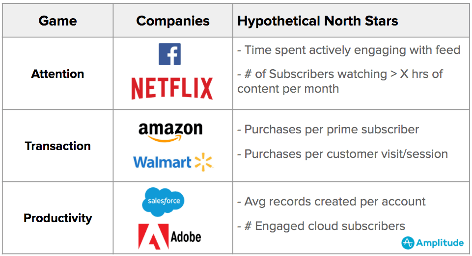 examples of companies playing different types of engagement games