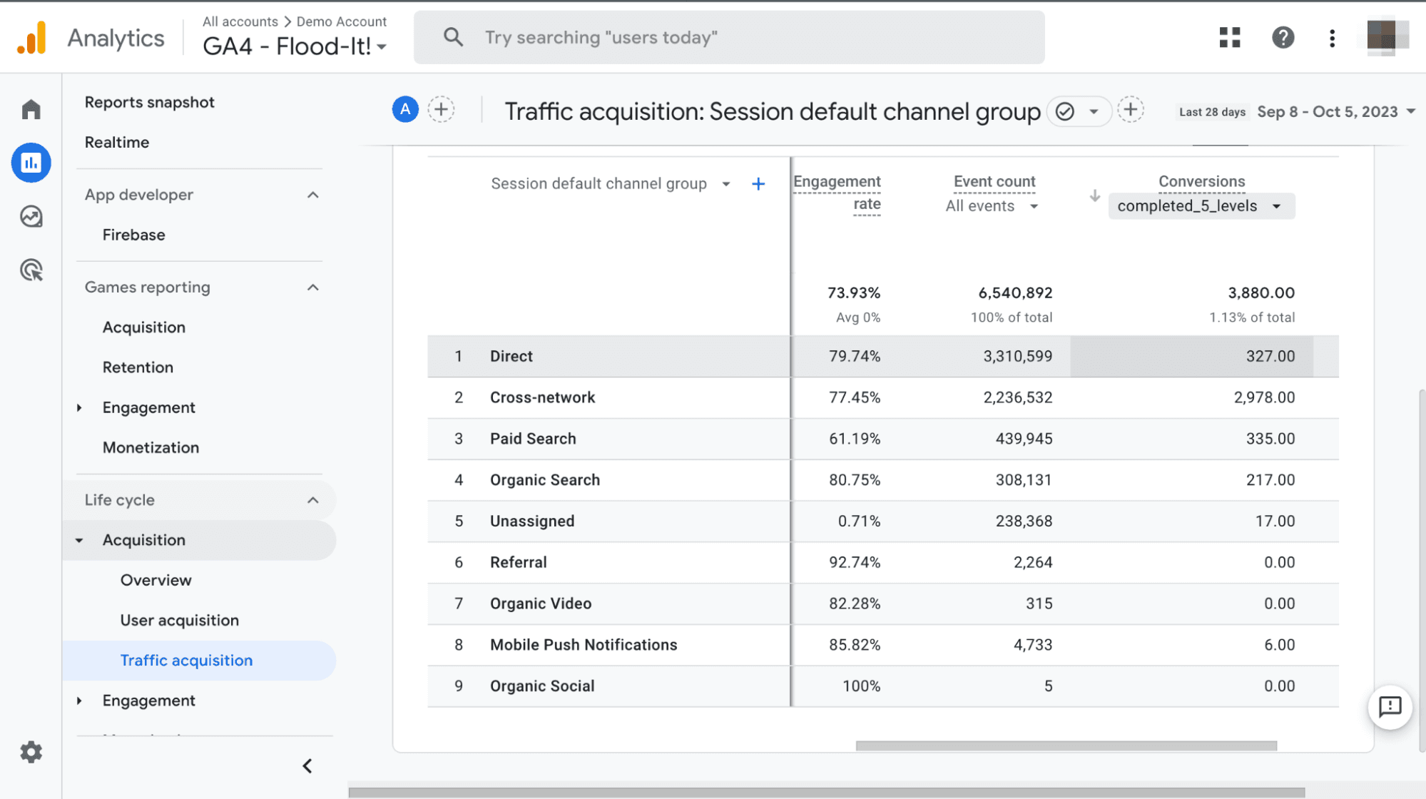GA Traffic report that builds on the session ID matching