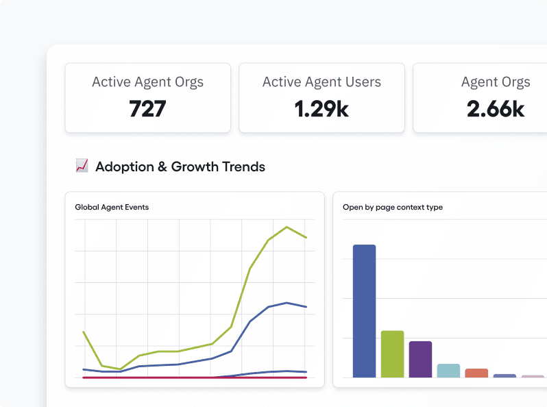 Agent analytics dashboard with adoption and growth trends