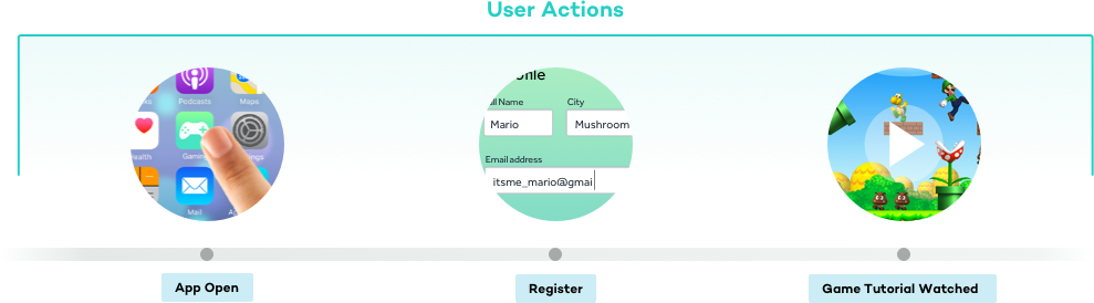 user actions critical path for gaming app