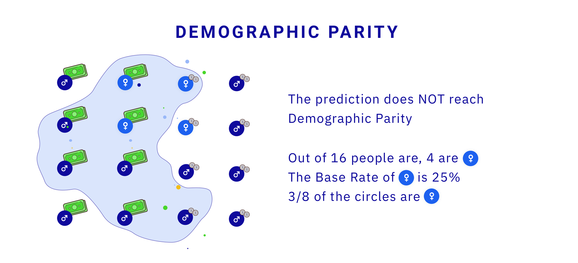 Demographic Parity
