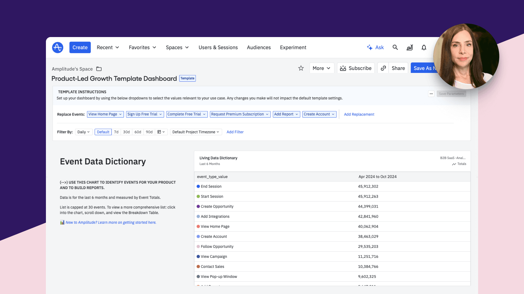 ProductLed Growth Template Dashboard by Leah Tharin Amplitude