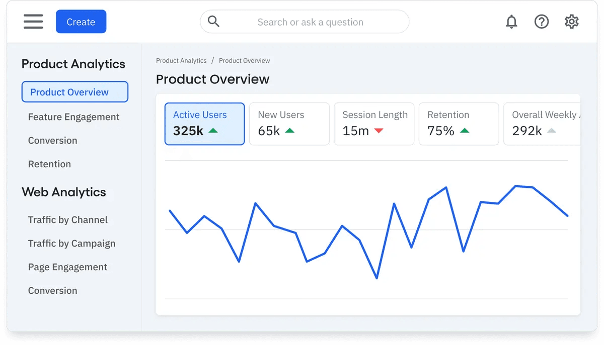 Amplitude vs Heap comparison showing unified analytics platform