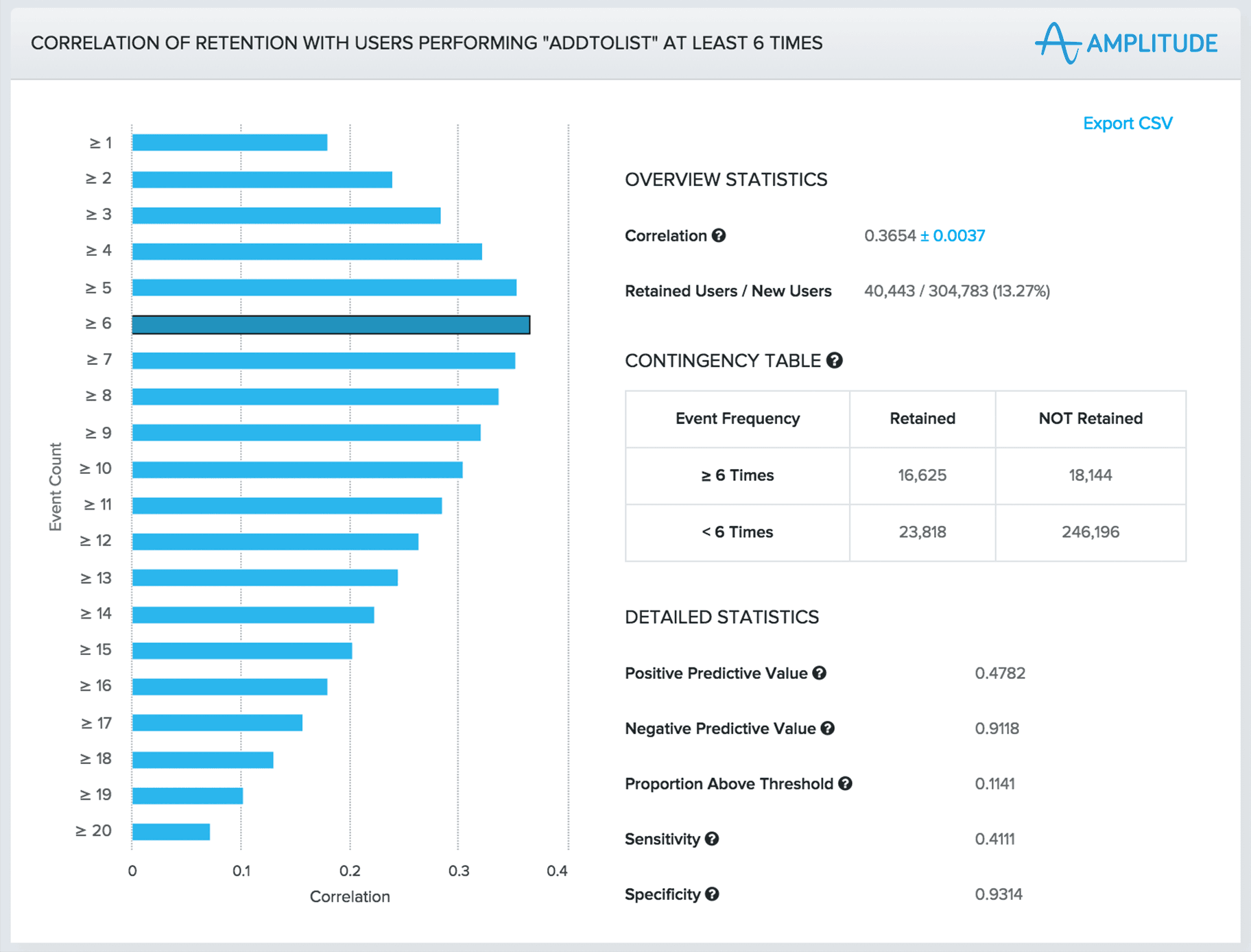 3-amplitude-growth-discovery-engine-2