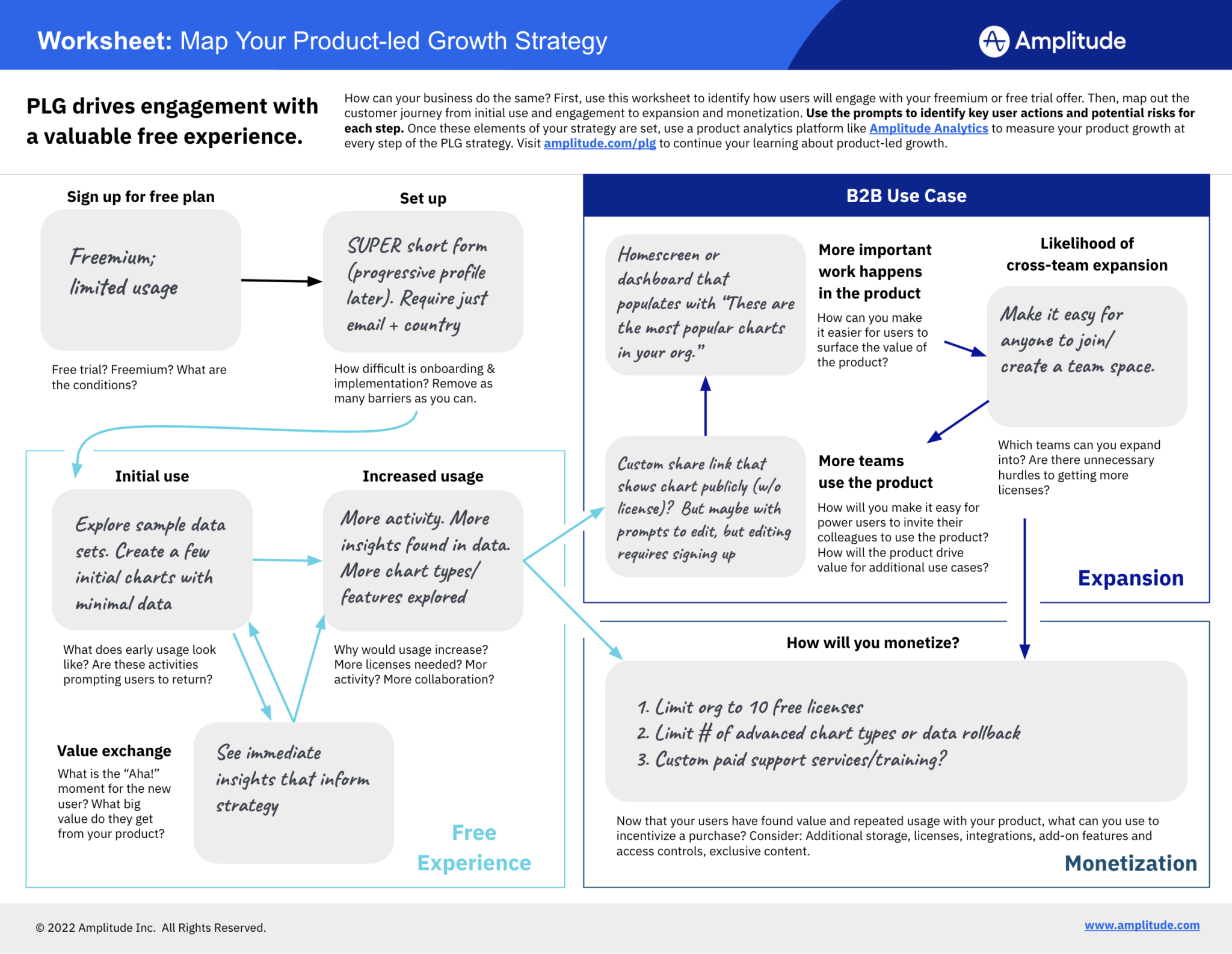 Worksheet example: Map your product-led growth (PLG) strategy