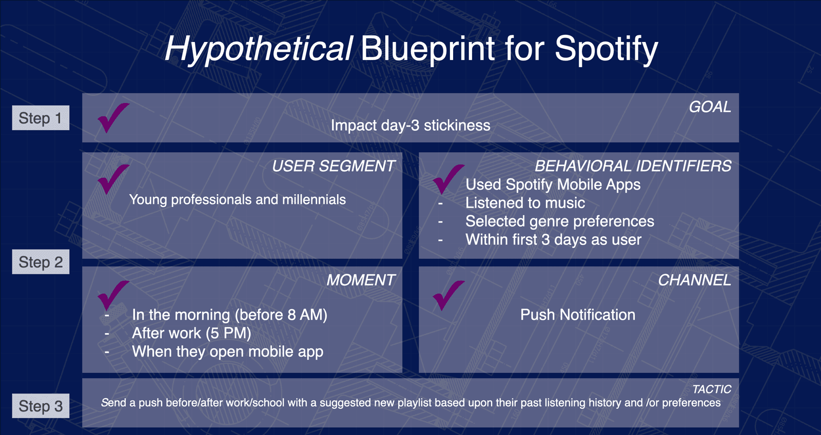Hypothetical Personalization Blueprint