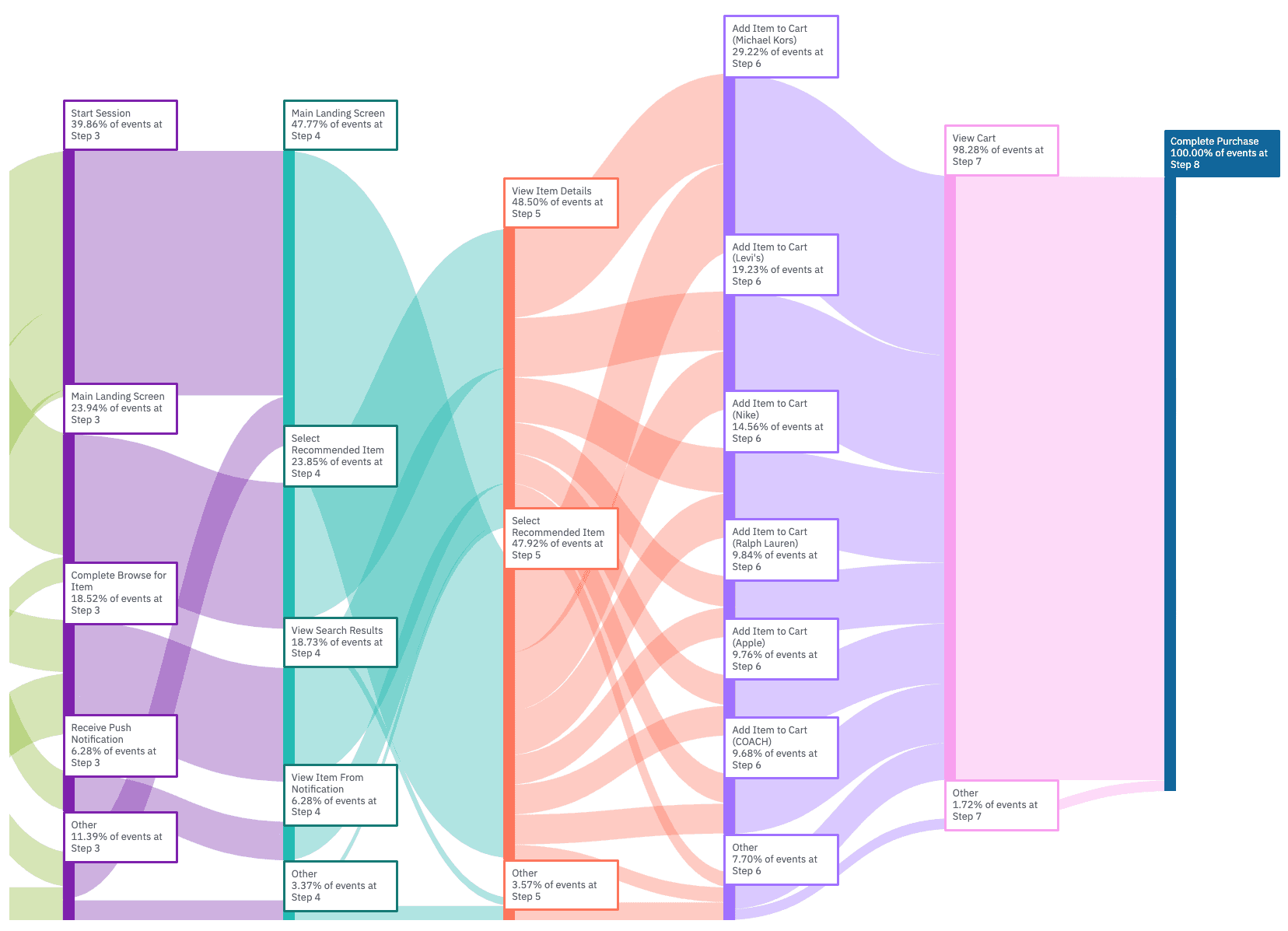 Amplitude's blog image