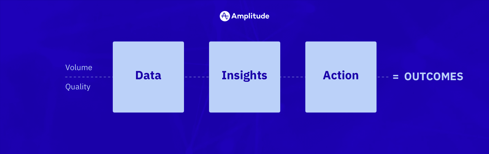 The Product Outcomes Formula