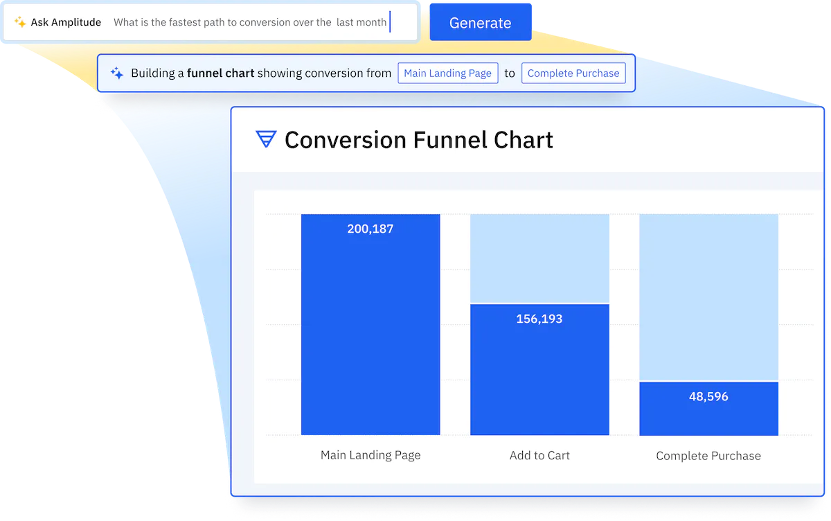 Using AI to build a funnel analysis chart