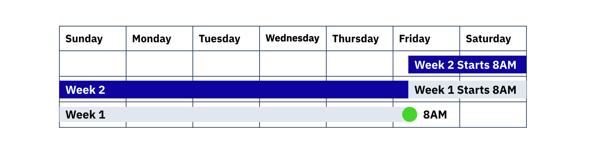 Amplitude machine learning