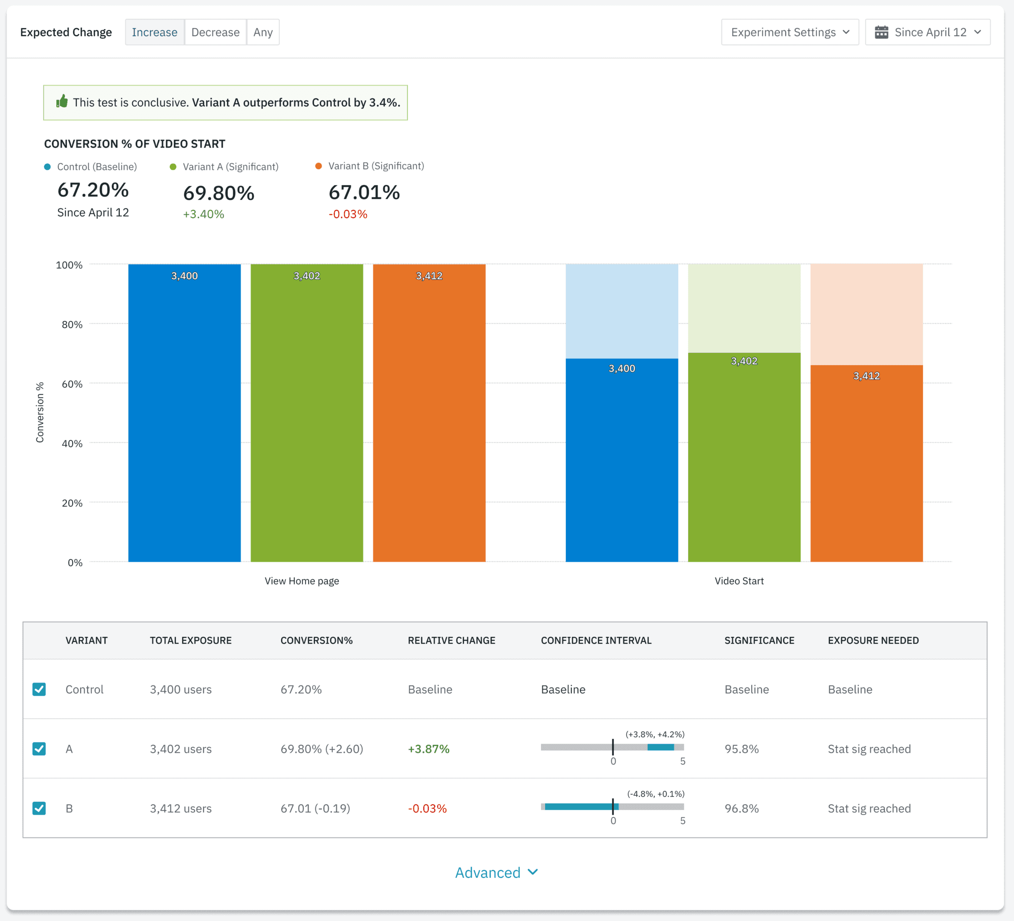 Amplitude's blog image