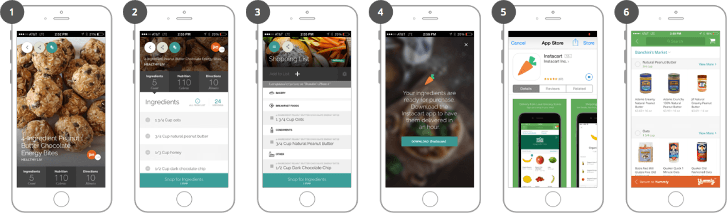 Yummly-flow-solution