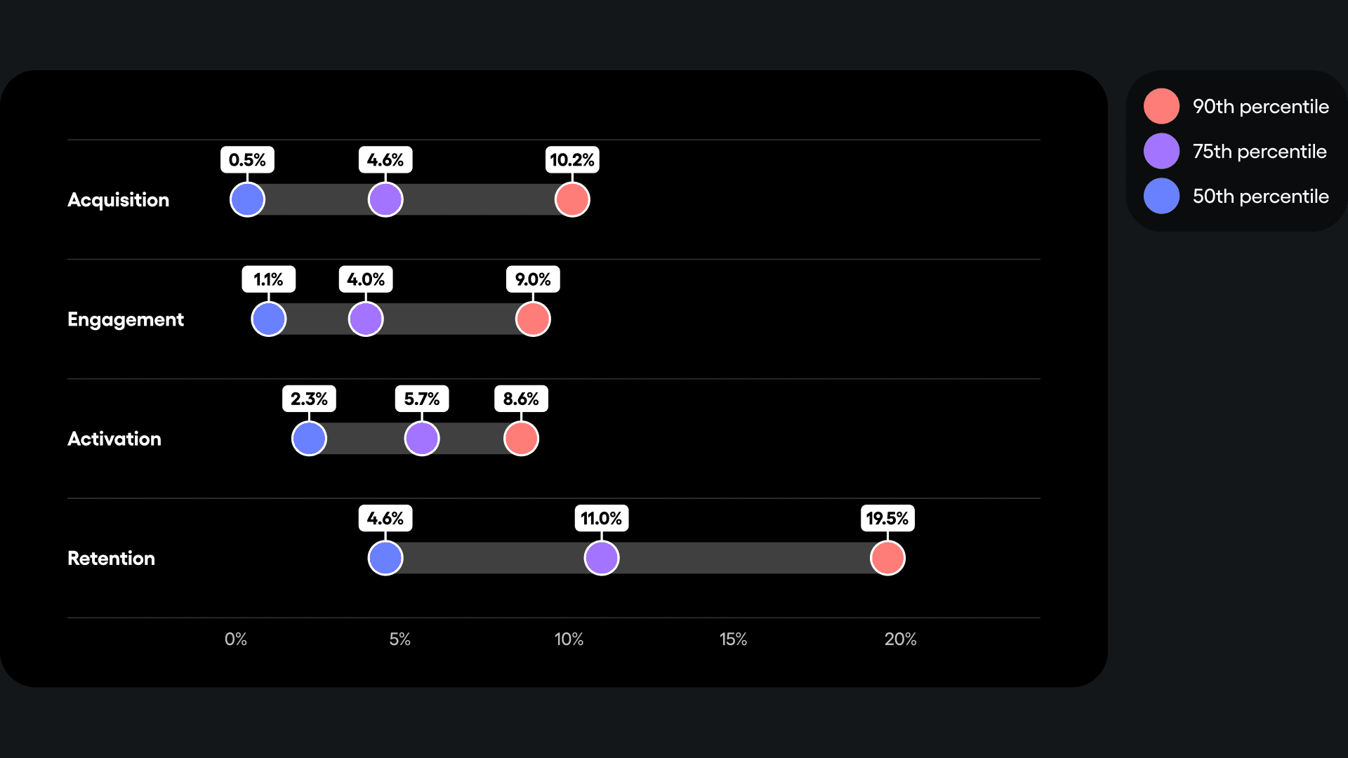 Financial services product benchmarks