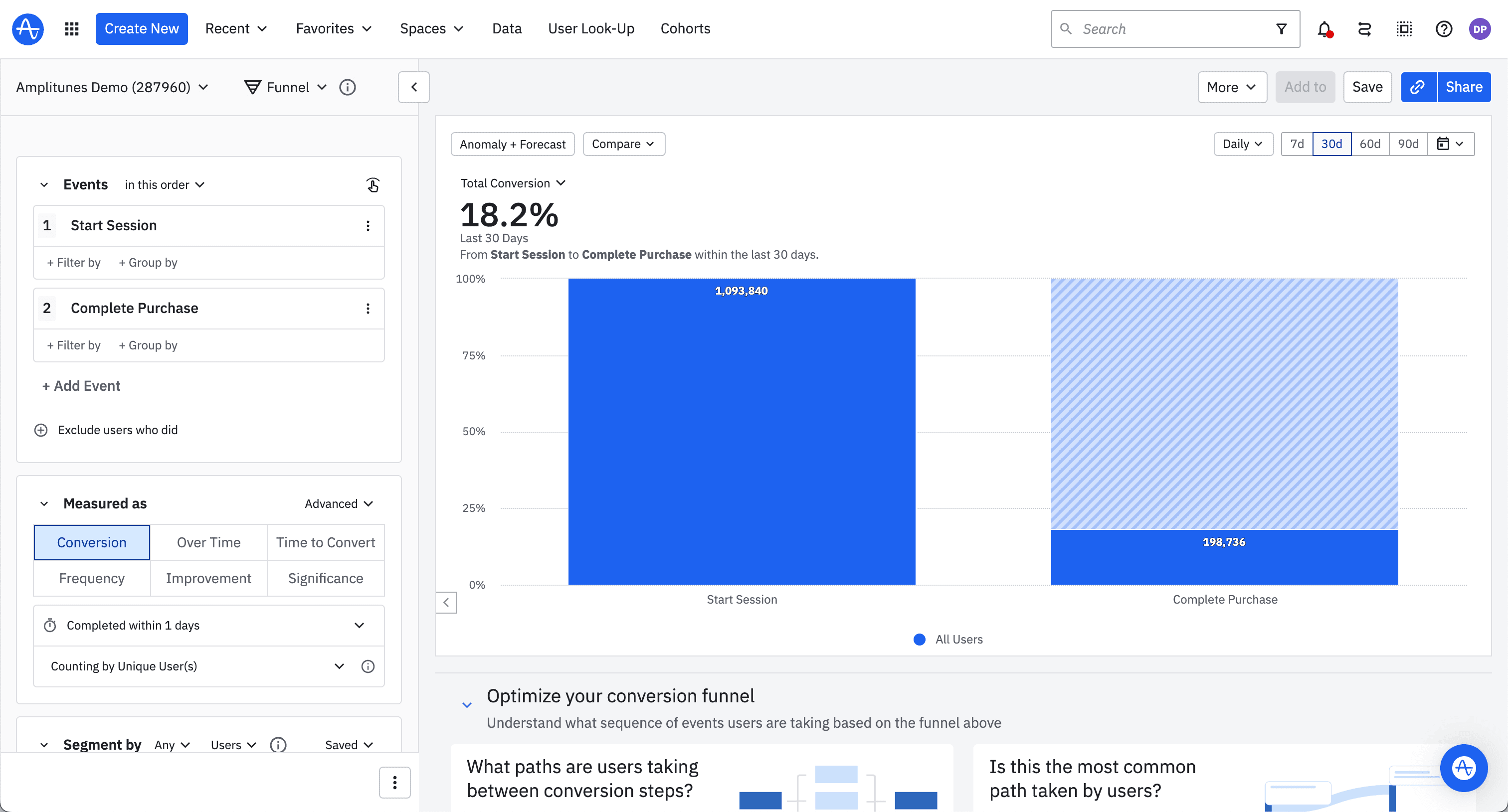You want to track conversion rates for every stage of the customer journey.