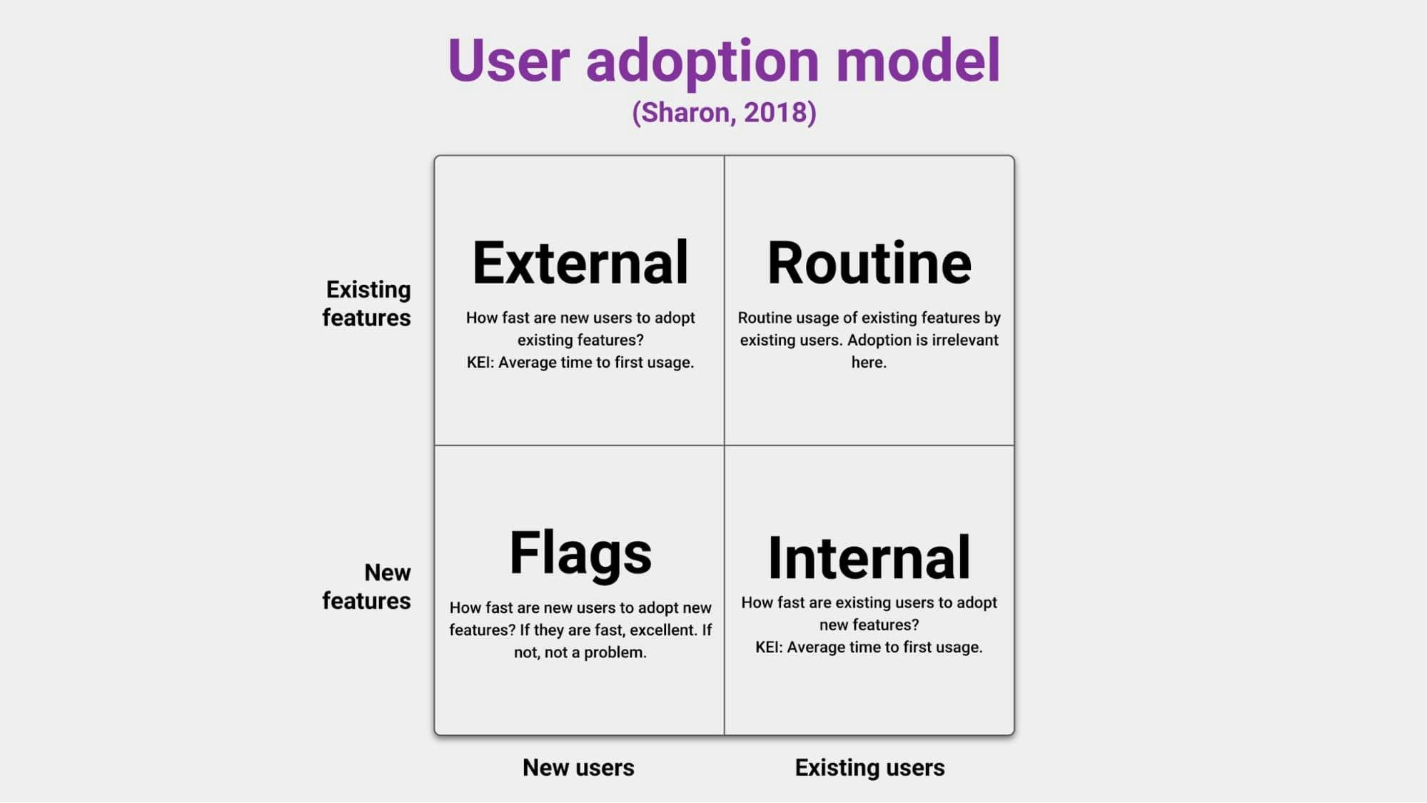 user-adoption-model
