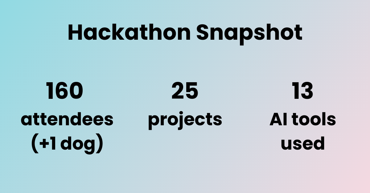 Hackathon In Numbers