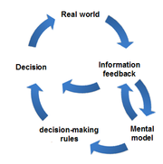 mental-models-pm-decision-making