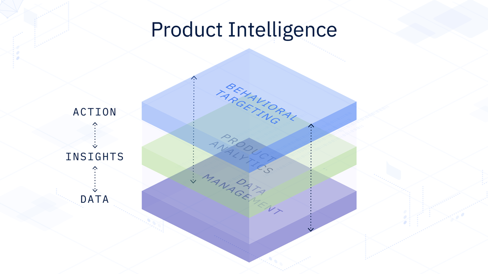 The 3 components of Product Intelligence