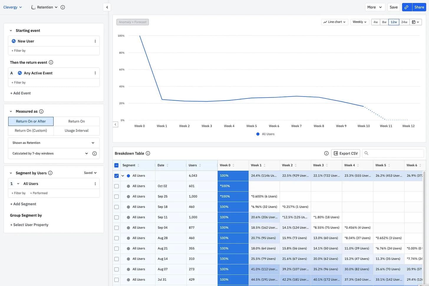 Amplitude Clevergy Screenshot