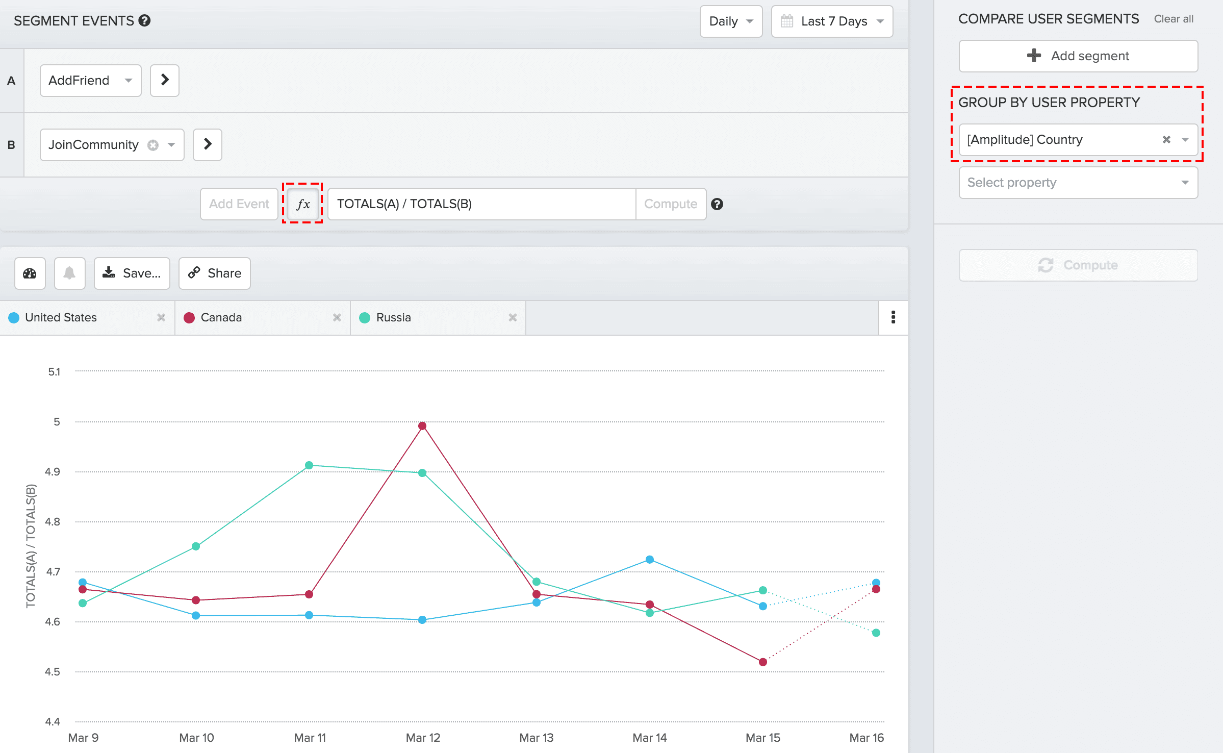 User Property Group By