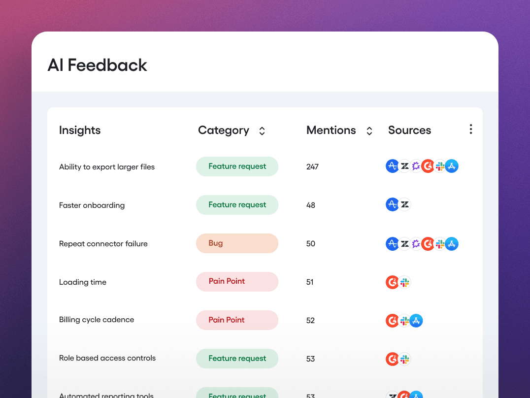 AI Feedback insights