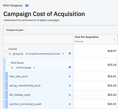 Amplitude data tables chart showing customer acquisition costs