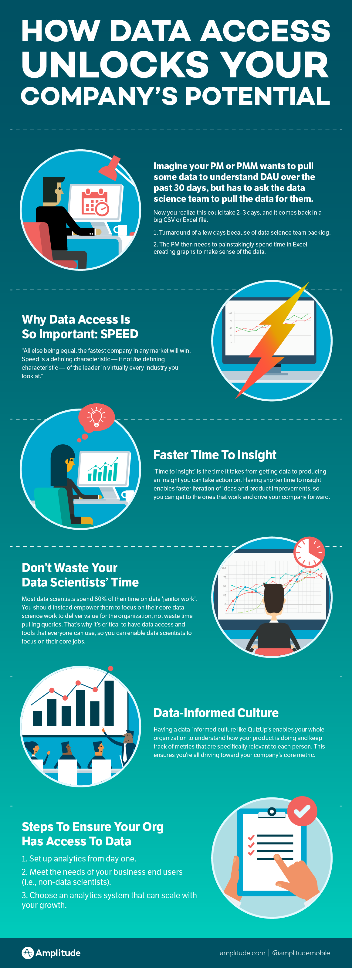 data-access-infographic-1-01