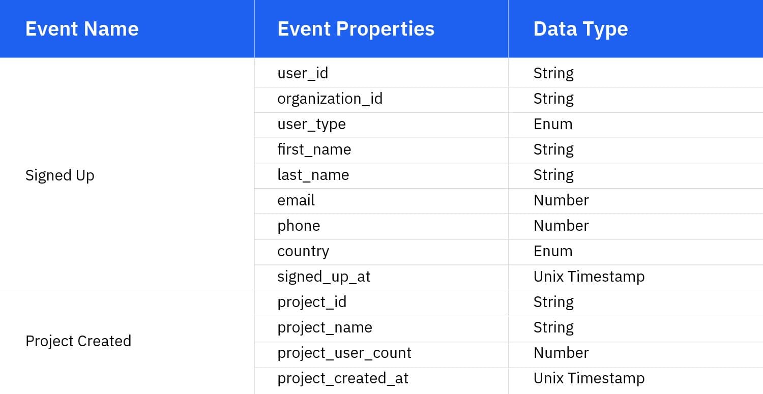 Event tracking example