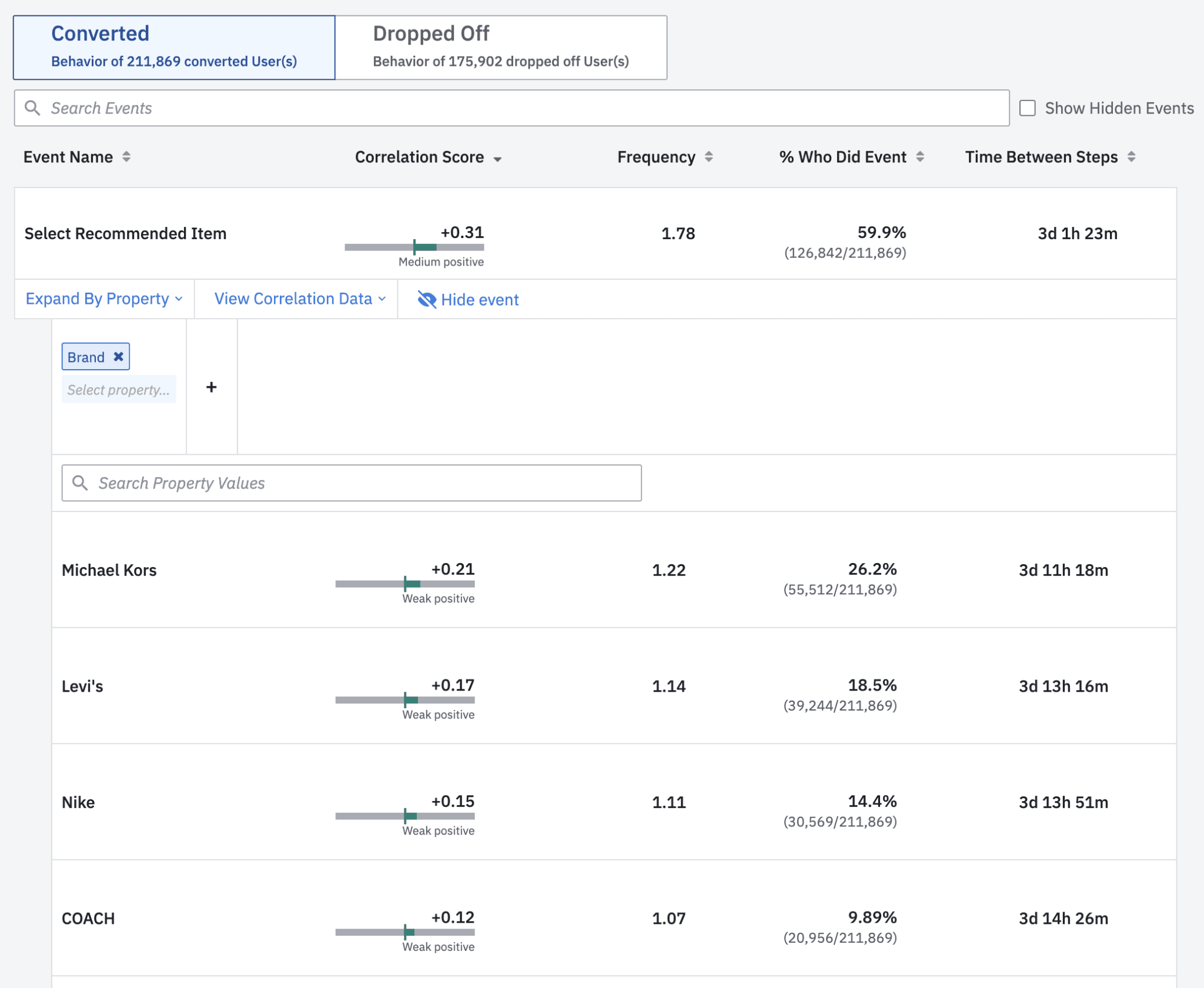 Increase Shopping Cart Values in Ecommerce: Expand by property
