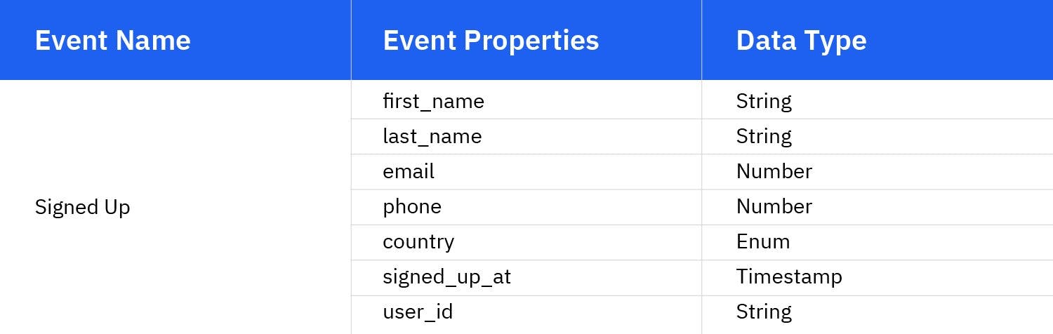 Event data example 3
