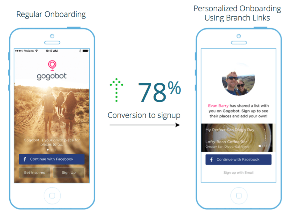 gogobot-onboarding-screens